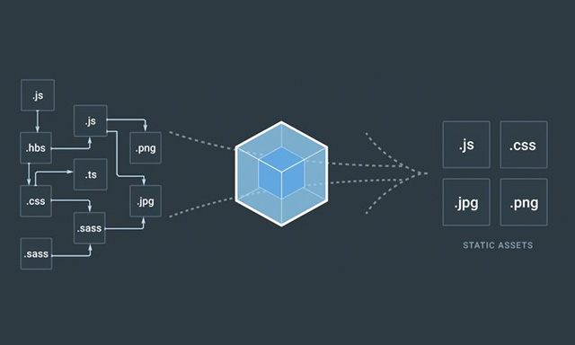 看懂前端脚手架你需要这篇webpack